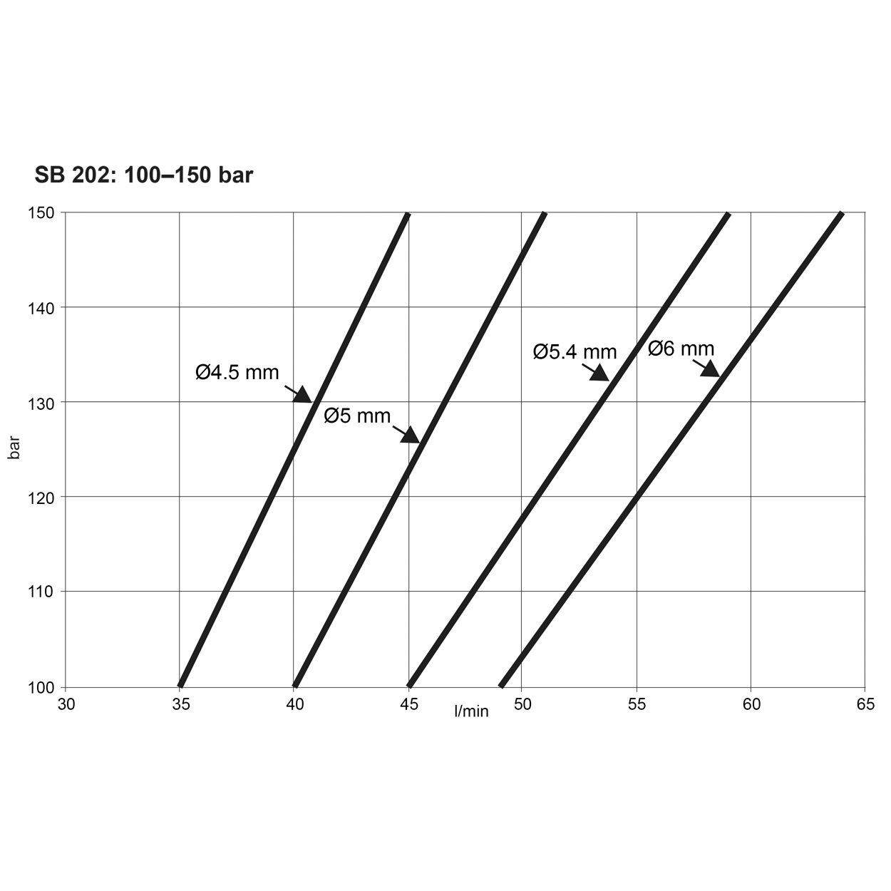 Epiroc - SB 202